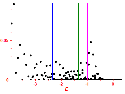 Strength function